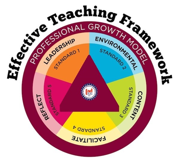 Etkili Dil Eğitim Sistemi